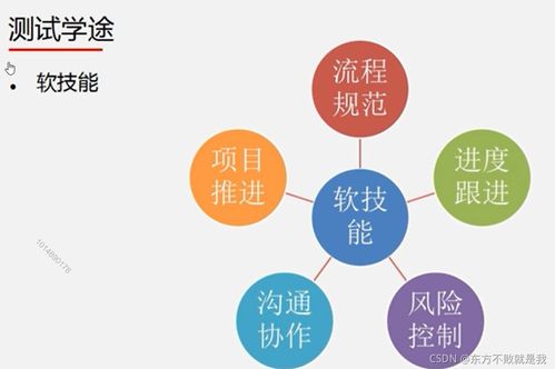 互聯(lián)網(wǎng)產(chǎn)品測試過程中的數(shù)據(jù)服務(wù)關(guān)鍵作用與實踐方法