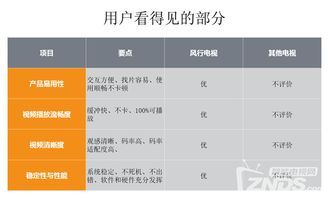3.16風(fēng)行發(fā)布會(huì)實(shí)錄 超電視65寸新品震撼上市，價(jià)格屠夫再戰(zhàn)群雄，強(qiáng)化互聯(lián)網(wǎng)數(shù)據(jù)服務(wù)