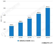 2019年中國電子政務(wù)行業(yè)市場分析 政策催化迎來高峰，IT應(yīng)用推動(dòng)智能化發(fā)展